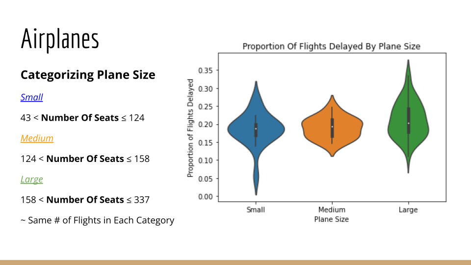 Slide from Airport Takeoff Data EDA Presentation
