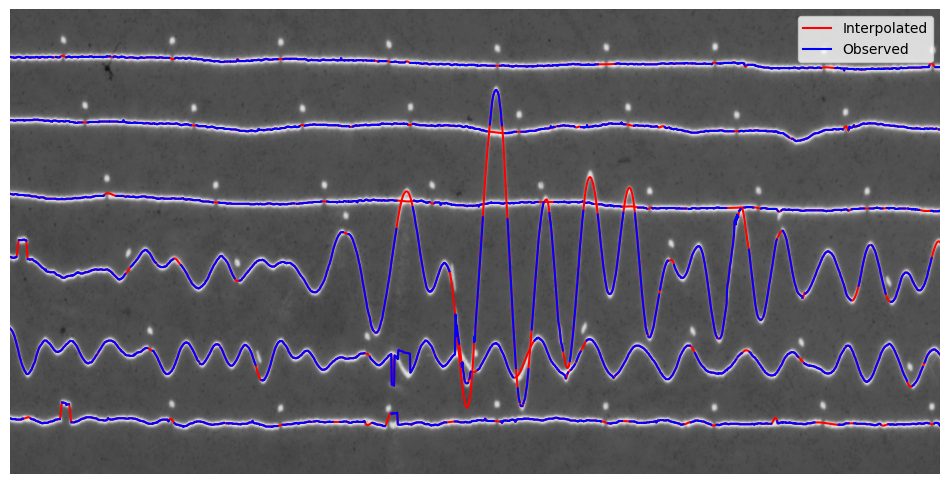 Interpolation of analogue signal via IS2TA