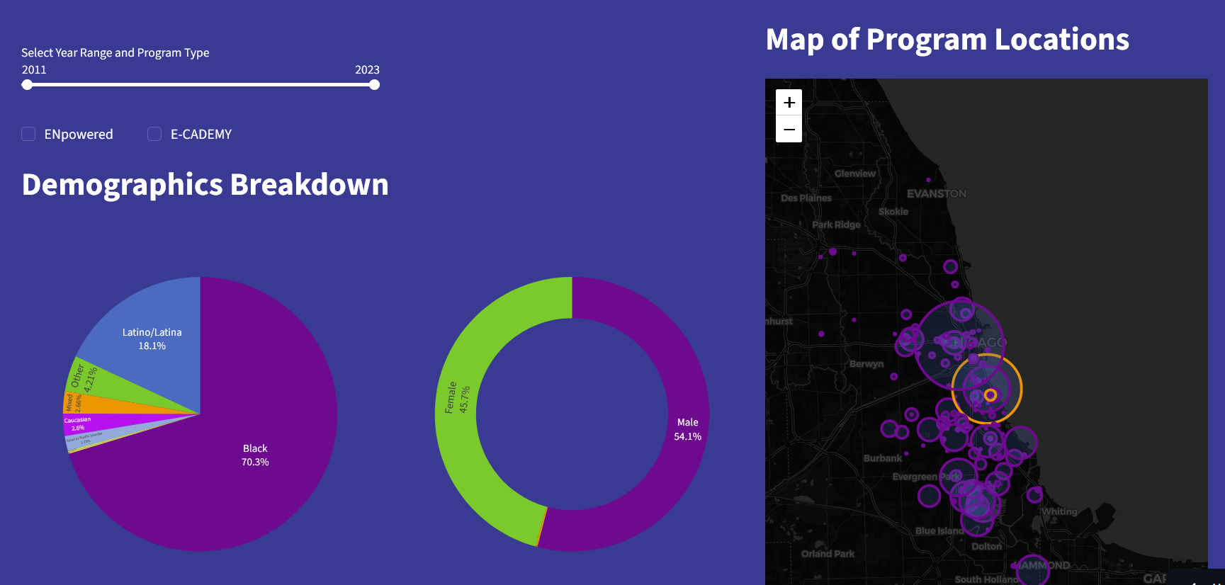 Preview of External Dash for Project Syncere